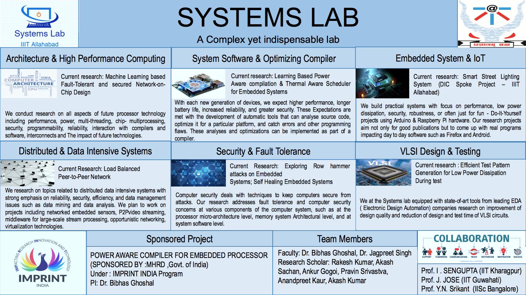 Systems Lab