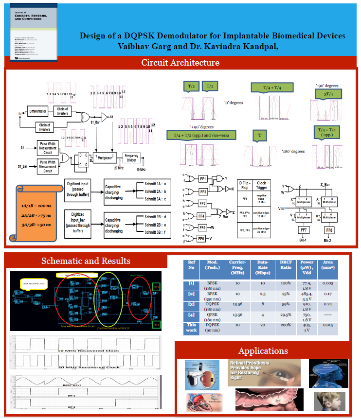 Design of DQPSK demodulator for implantable biomedical devices, V. Garg and K. Kandpal, JCSC, 2020