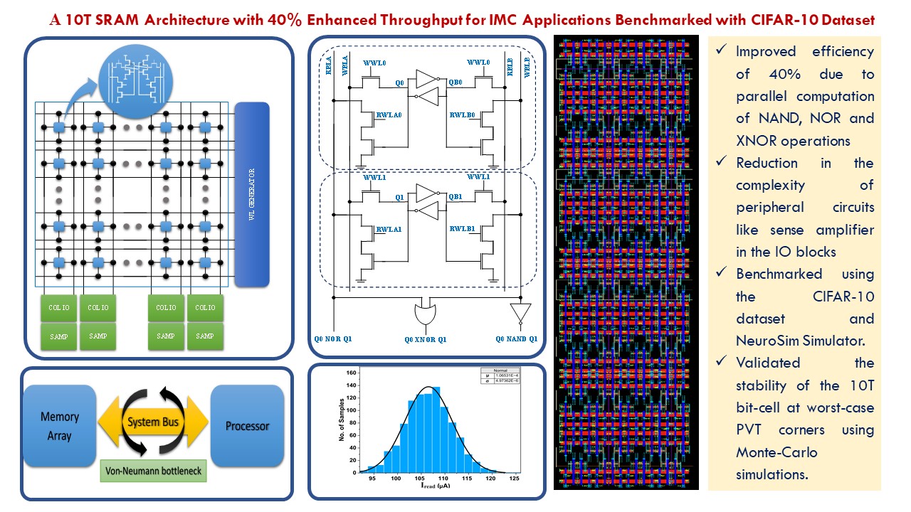 A 10T SRAM Architecture with 40% Enhanced Throughput for IMC Applications Benchmarked with CIFAR-10 Dataset