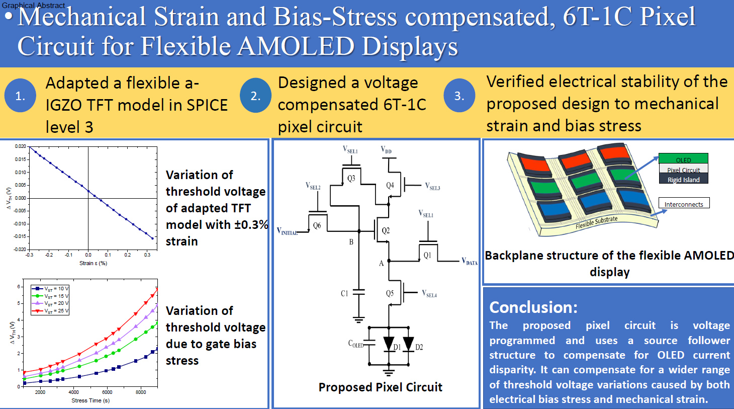 Design of 6T-1C pixel circuit for flexible displays, A. Srivastava, D. Dubey, M. Goswami, and K. Kandpal, Microelectronics Journal, 2021