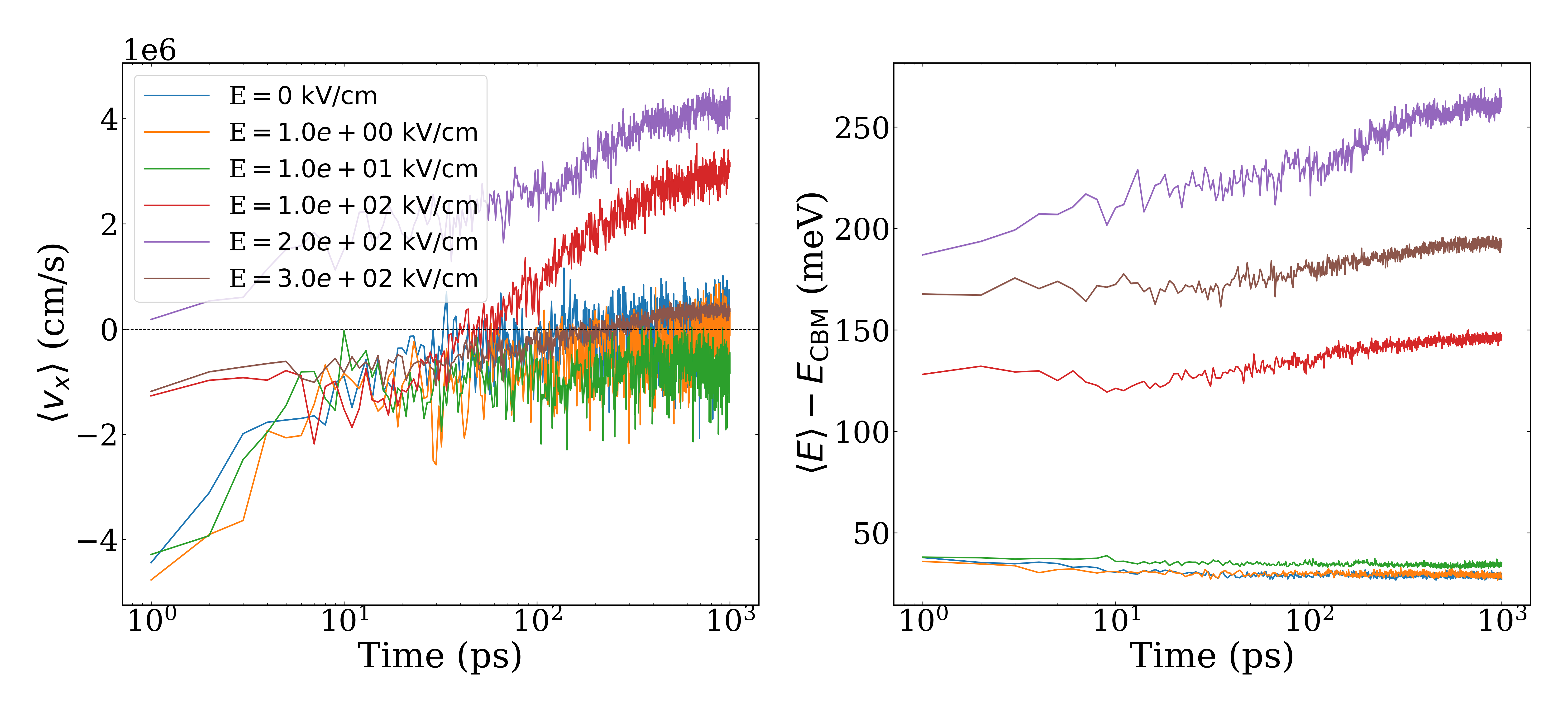 transport_time_velocity_energy_with_error