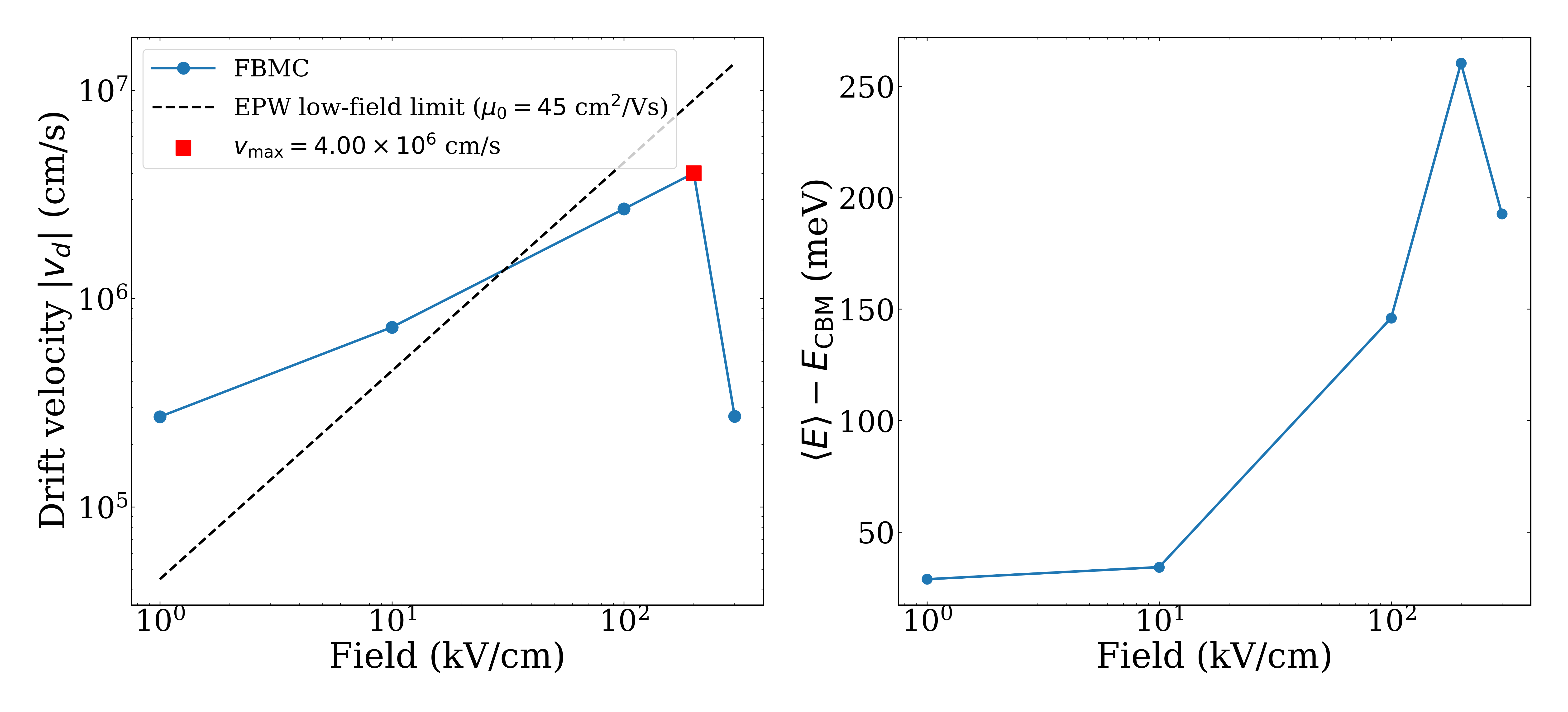 transport_vs_field